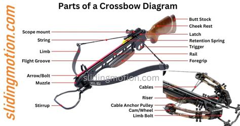 Crossbow Parts .